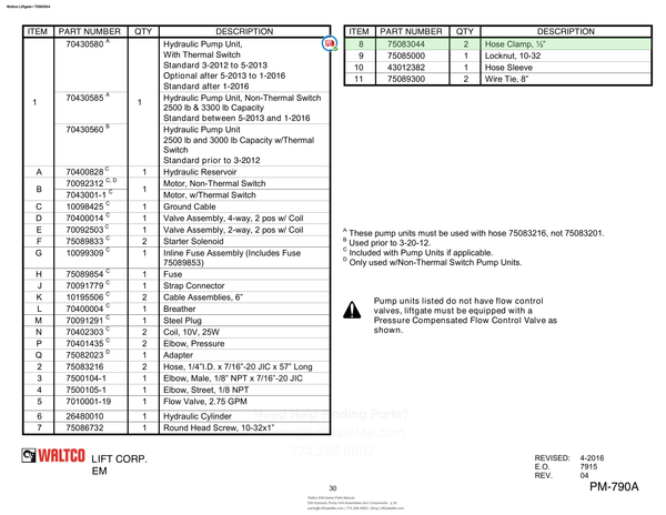 Waltco Liftgate | 75083044 — EM Hydraulic Pump Unit Assemblies and Components · p.30 (Waltco EM-Series Parts Manual)