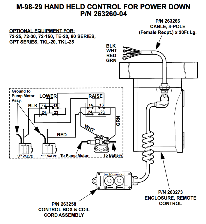 Maxon Control Box and Coil Cord Assembly - 263258